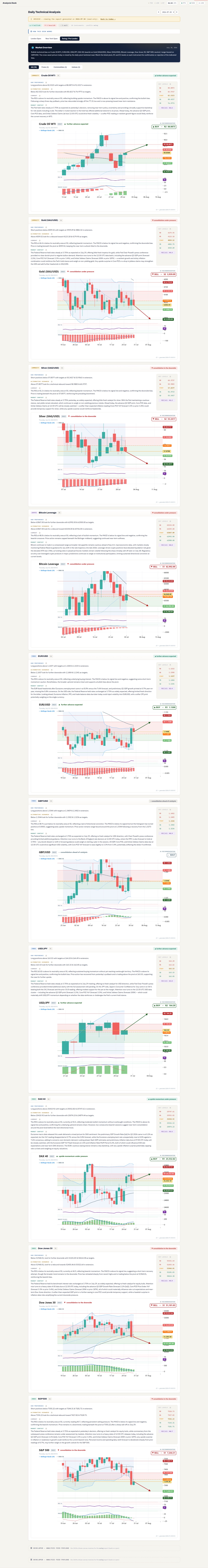 TechAdvisor daily technical analysis with market summaries, trading levels, and charts across multiple instruments