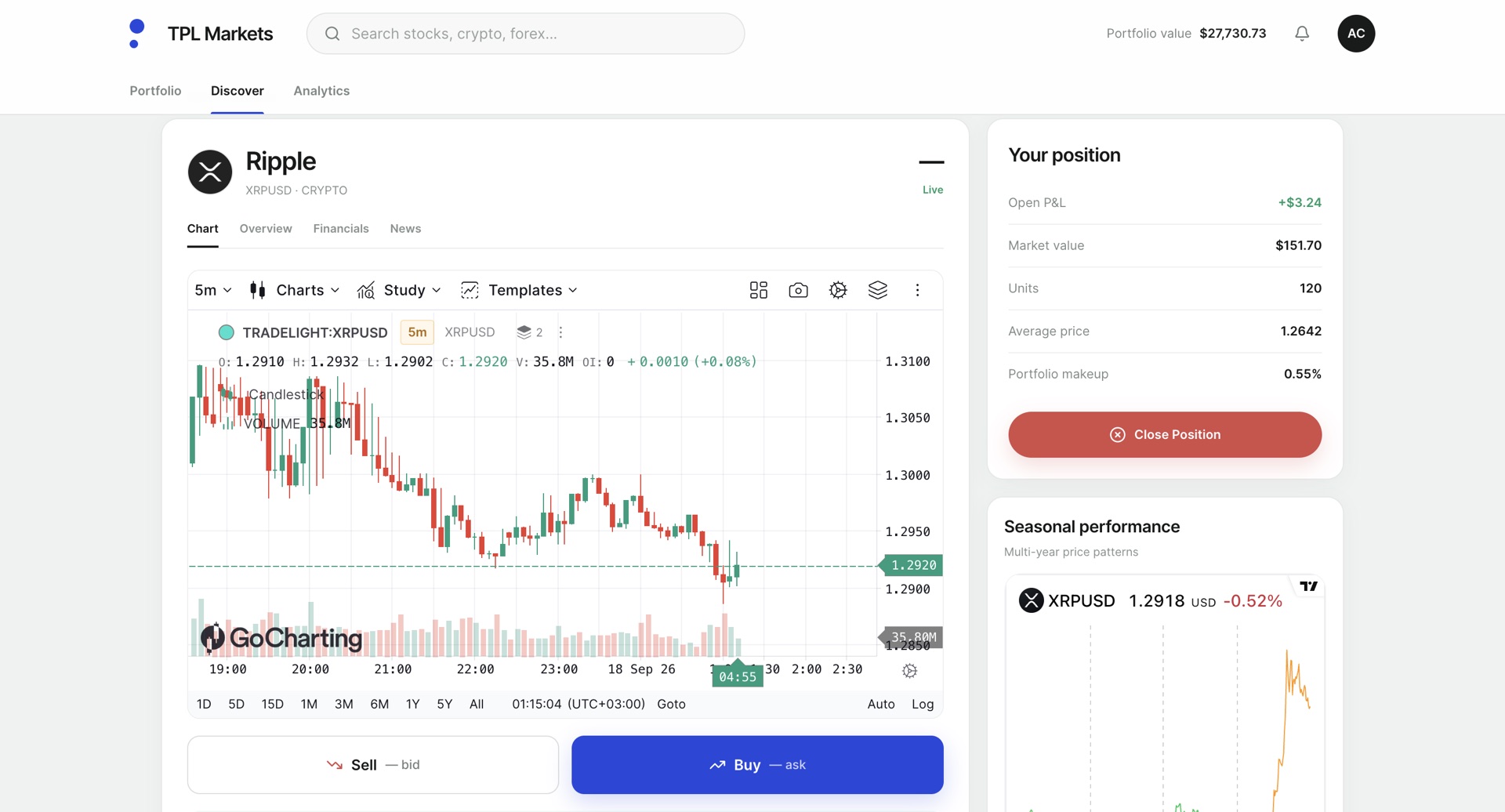 TPL instrument page with live chart, position data, and trading actions