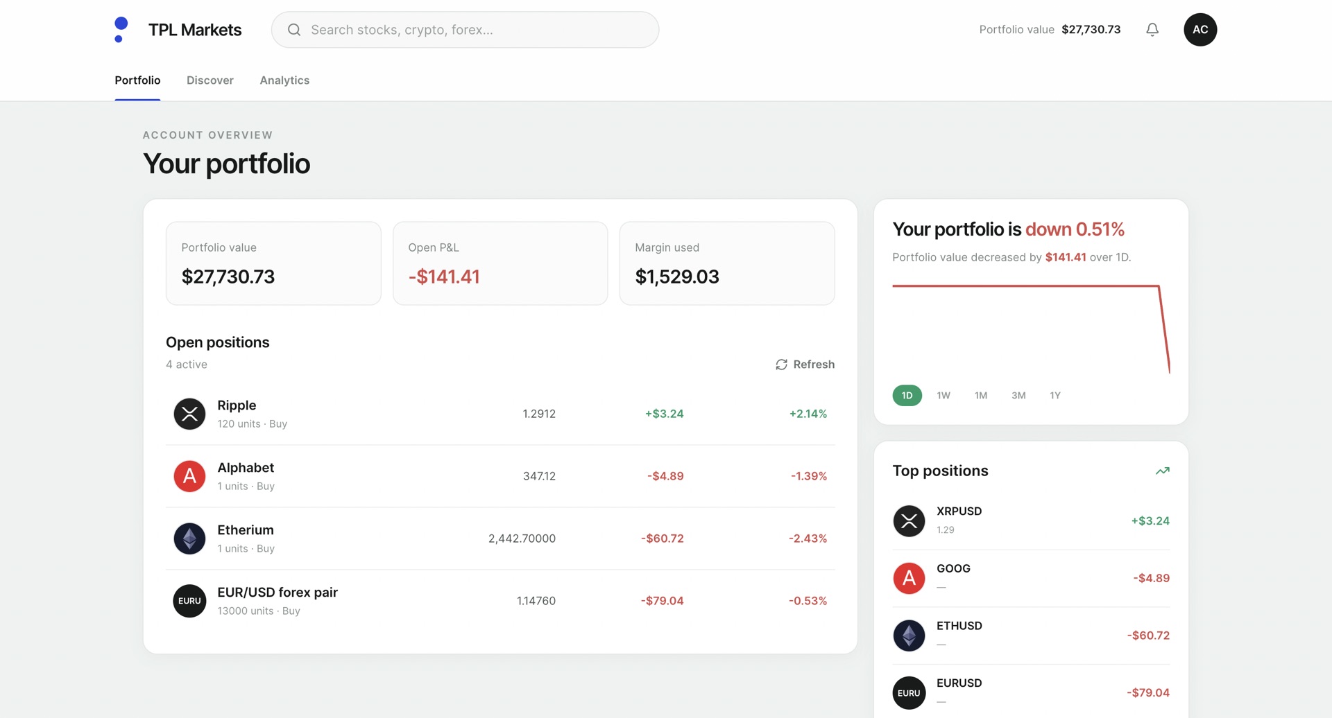 TPL portfolio overview showing positions, performance, and account metrics