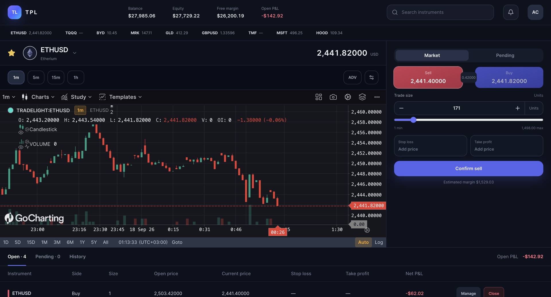 TPL dark trading terminal with chart, order ticket, and open positions